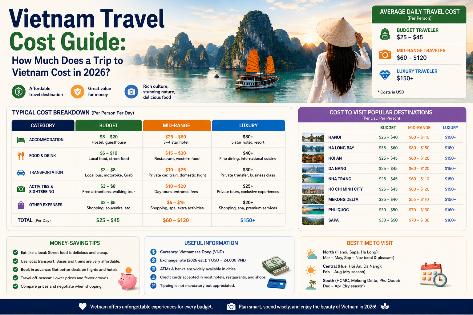 vietnam-travel-cost-guide.webp