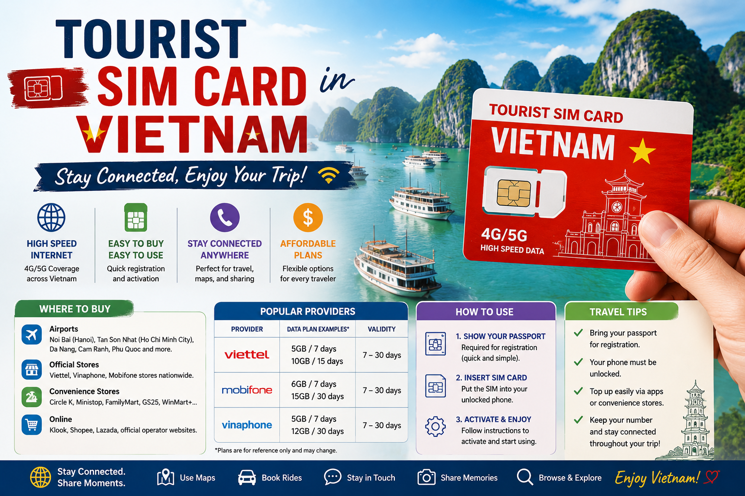 Tourist SIM Card in Vietnam