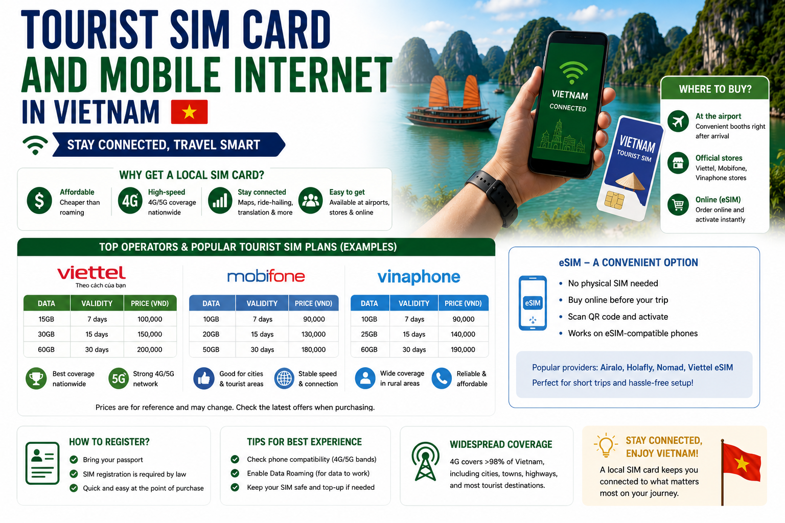 Tourist SIM card and mobile internet in Vietnam