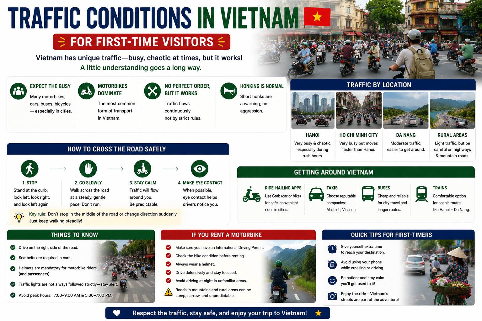 Traffic conditions in Vietnam for first-time visitors